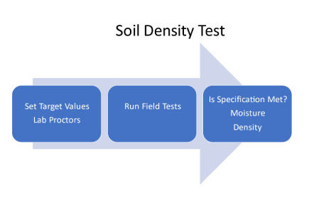 soil-density